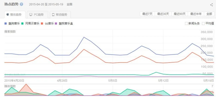 酷狗旧版本2016深度解析数据方案及版本特色v10.851
