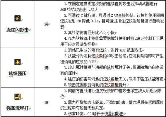 三款最佳战斗法师加点解析，软件横向评测及科学依据详解