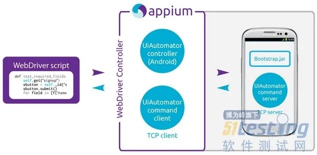 uapp官方下载，Nexus v3.721结构化评估工具轻松上手