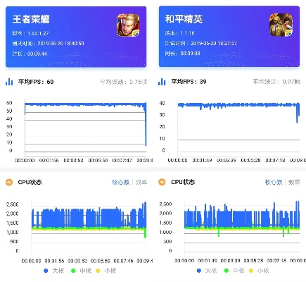 网络安全顾问解析王者荣耀单机版及北通手柄驱动下载,数据深度分析