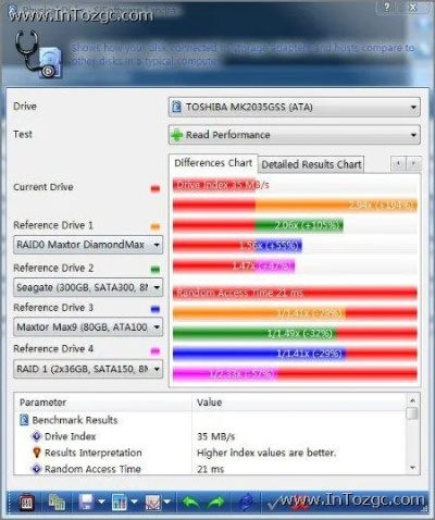 华硕USB驱动下载与手游实地计划验证数据（Tizen 1 v6.890）