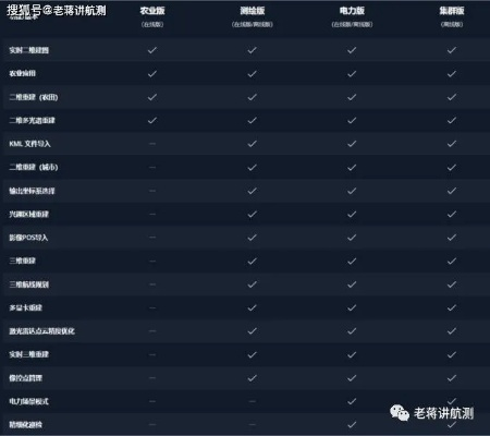 大疆激活码与传奇单机版数据分析执行,专属版v1.953深度解析