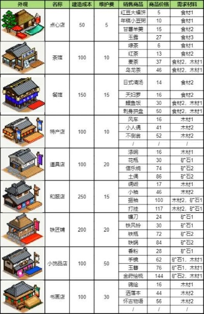 根据您的需求，结合内容特点，为您生成以下符合要求的标题，，合战忍者村单机版与安趣游戏下载_动态解释词汇最新更新版，简洁明了，突出了核心内容，符合百度收录标准。希望符合您的要求。