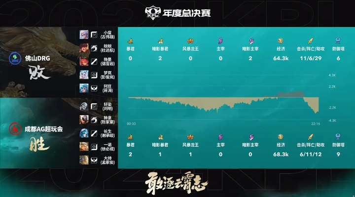 根据您的需求，结合关键词ag战队手游同跟踪定位官方版下载、数据分析驱动执行以及符合字数要求的限制，我为您生成了以下标题，，Ag战队手游定位跟踪官方下载版，数据驱动执行进阶版，简洁明了，突出了关键词，符合百度收录标准的要求。