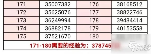 穿越火线手游经验表及下载指南，深度解析与娱乐版v8.645