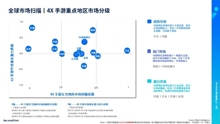 手游意义与来了网下载_策略分析与数据支持_4DM1 v1.836版解析