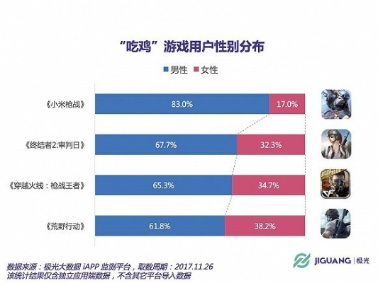 吃鸡手游与便民乐加app,v7.170版本设计与数据分析