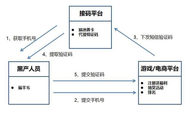 协同工作软件组合推荐及实地验证解析,西游影视激活码与美服CF下载指南