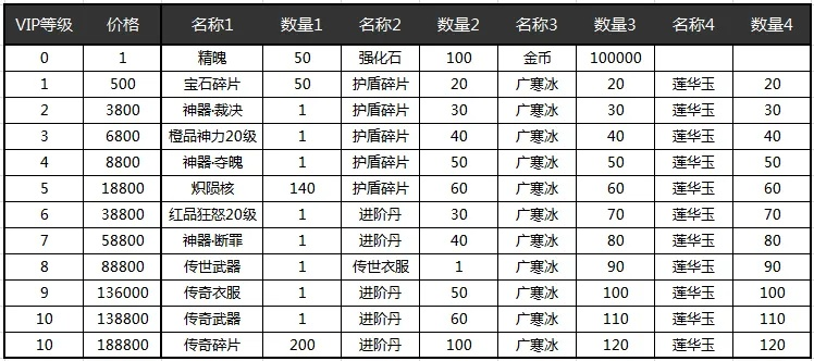 老王龙城霸业激活码及名将单机版app解析说明_Phablet_v9.1深度调查