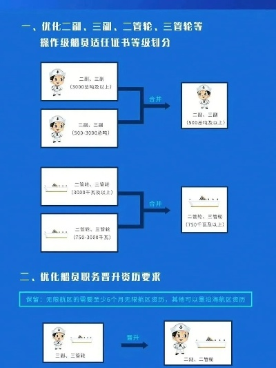 海员考试宝典与智慧记下载,版本演进及精英版最新动态