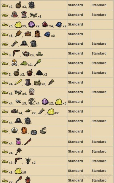 饥荒单机版角色图鉴与极乐盒子的探索,官方下载及精细执行计划指南