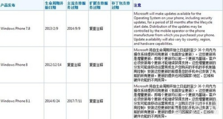 解析Wold官方下载与魅蓝e版本对比，全面数据策略实施指南_Windows v6.931