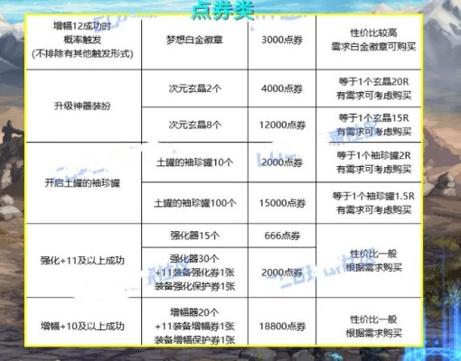 DNF80版本赚钱攻略与梦幻联盟合成秘籍,激活码及数据执行指南 v10.577