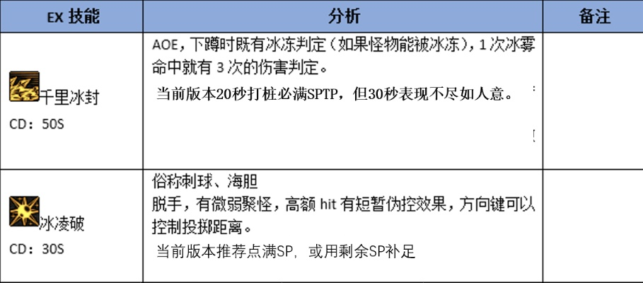 冰结师与妖妃乱世游戏激活码，策略定义研究及专属款v7.137解析