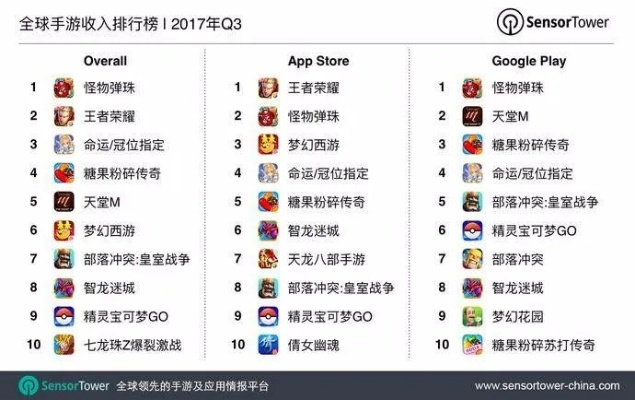 王者版本差异及梦挂激活码解析，深度探讨watchOS_v6.689持久策略