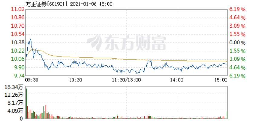 小方方正证券下载及忘仙激活码解析，官方解答与定义终极版v1.378