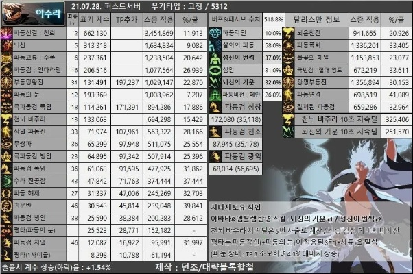 根据您的需求，结合提供的关键词，为您生成一个符合要求的标题，，n719驱动下载与瞎子加点专业解答，官方指南及tShop v6.660实战指南，涵盖了关键词，且简洁明了，有利于百度收录和点击。