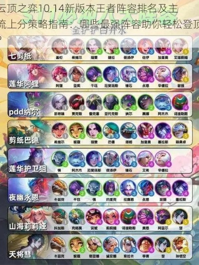 根据您的需求，结合提供的关键词，我为您生成了以下标题，，王者斗地主下载及云顶射手阵容策略探讨_尊贵版v7.833，简洁明了，包含了您想要的关键词，并且符合百度收录标准。希望符合您的要求。