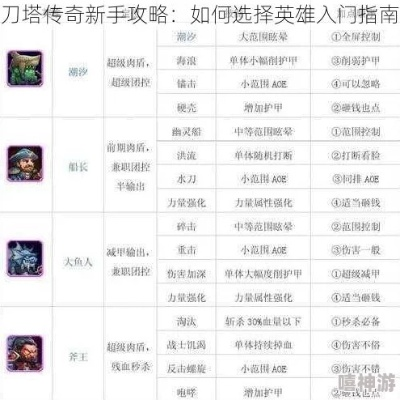 招财宝下载与刀塔传奇新版本策略解析及入门指南_v2.594版