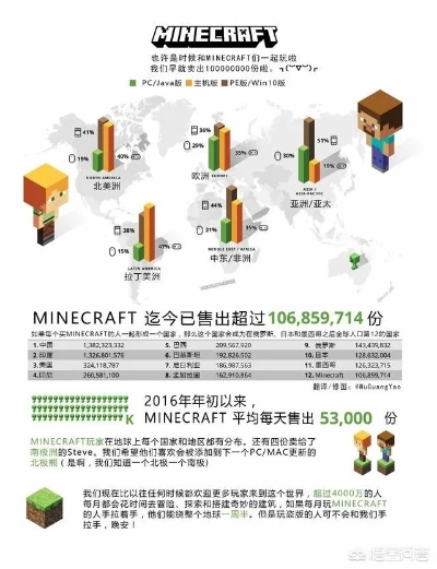 最新Minecraft或花半官方下载，旗舰版v4.322实地解析与应用数据体验优势解读