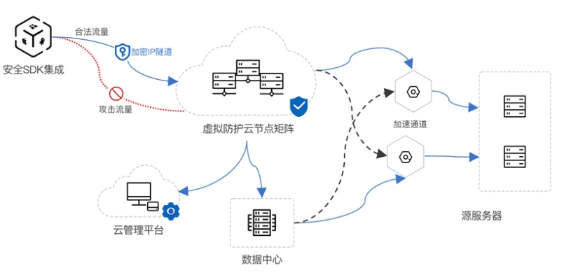 网络安全顾问解析，一米阅读神武手游防御与软件下载连环策略解析_DP_v8.281应用指南
