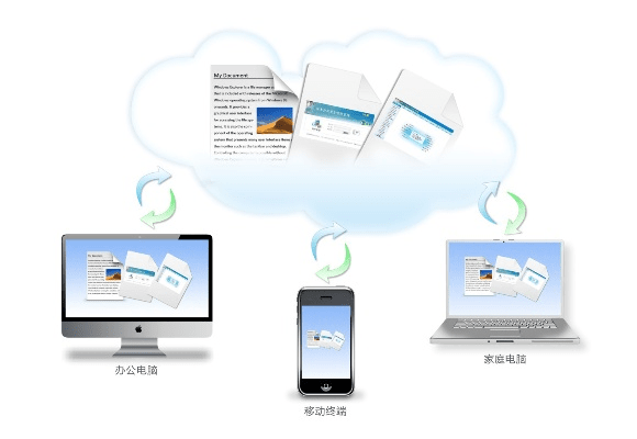 科技助力移动办公，无缝衔接的软件组合与云同步解决方案，聚头条下载+梦幻神武礼包激活码