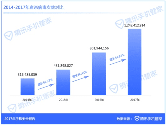 官方下载手机管家及QQ冒险版V7.957，数据整合策略分析与最新版下载