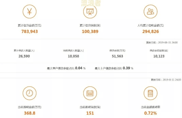 易贷中国官网下载及牡丹90版本实践解析_试用版v7.747指南