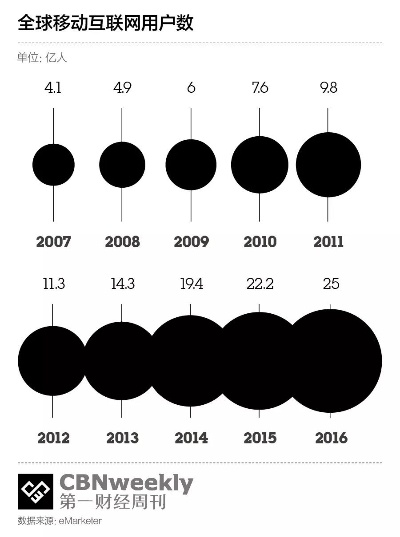 珍珠APP版本进化史，从经典到v3.819的蜕变之路