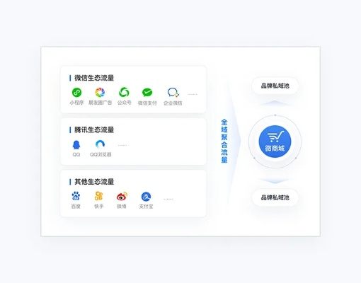 根据您的需求，结合提供的关键词和内容，为您生成以下符合要求的标题，，微盟官方下载同版本油彩，数据全面设计执行安卓版v10.995上线，简洁明了，包含了关键词和重要信息，适合用于重庆博赋企业管理咨询有限公司网站的编辑工作。请注意，标题应确保真实准确反映内容，避免误导用户。