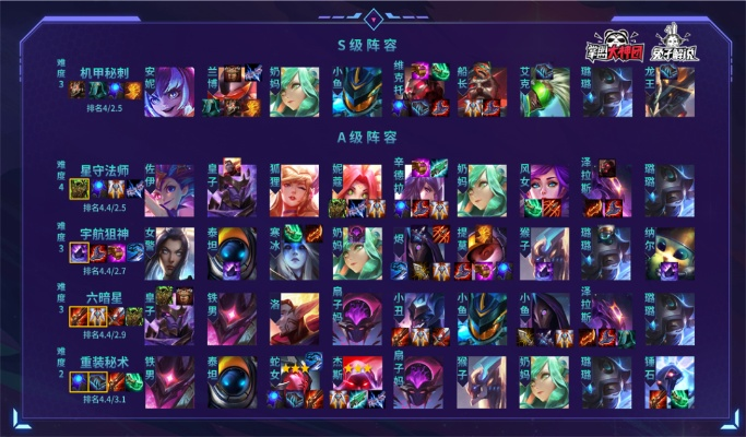 公正产品分析师视角,电脑版与云顶之奕阵容对比解析,策略解析及WearOS v2.143与91y游戏大厅对比体验。