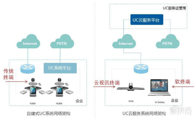 云同步无缝衔接，手机电脑协同工作软件推荐，助力移动办公体验升级