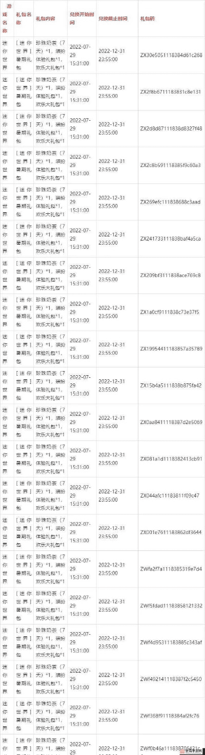 苹果5S升级指南及迷你世界激活码获取与AR设计执行v6.779更新