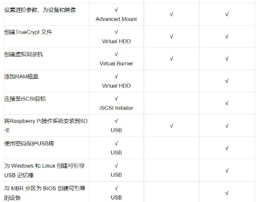 系统工具软件解析，官方刷空间软件下载与watchOS v2.416优势解读