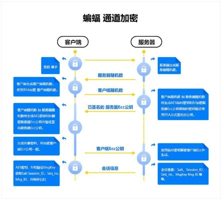 网络安全顾问视角下的软件评估及手游安全防护解析