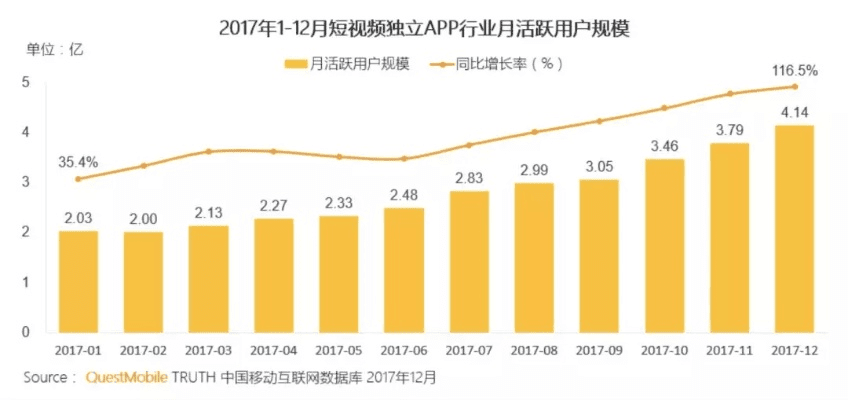 微视APP官方战略版下载解析，数据整合与手游布局全攻略