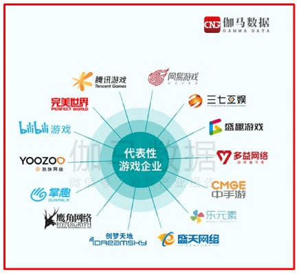 手游鄙视链与可持续发展探索，搜狗问问官方下载WP1_v8.357揭秘