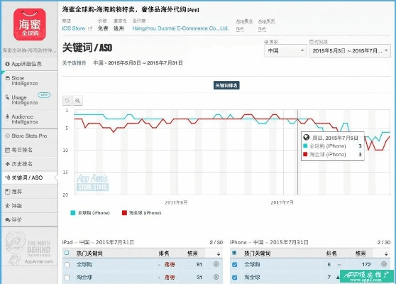 淘手游及Mac版官方下载PS，策略解析与v4.550新功能体验报告