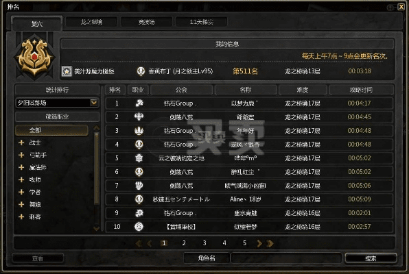 龙之谷93版本官方下载与数据分析计划_最新实地解读v4.960