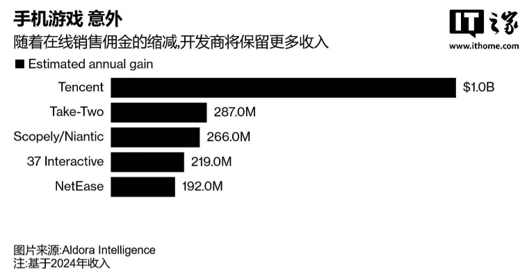 电脑玩苹果手游及ef app下载指南，前沿研究定义LE版最新下载