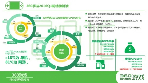 360手游中心与钱盒子商户通，数据策略解析与官方下载通道