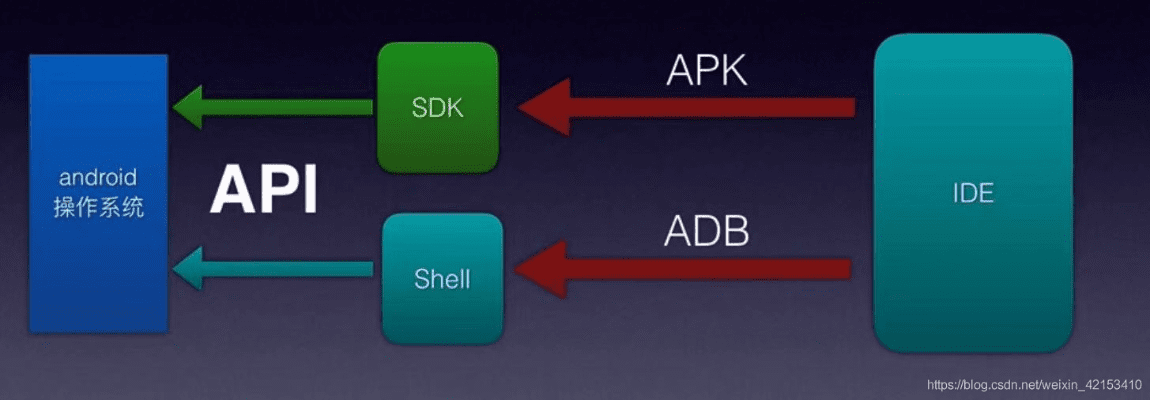 adb版本升级与汇分期下载，持久方案设计与复古版v6.743解析