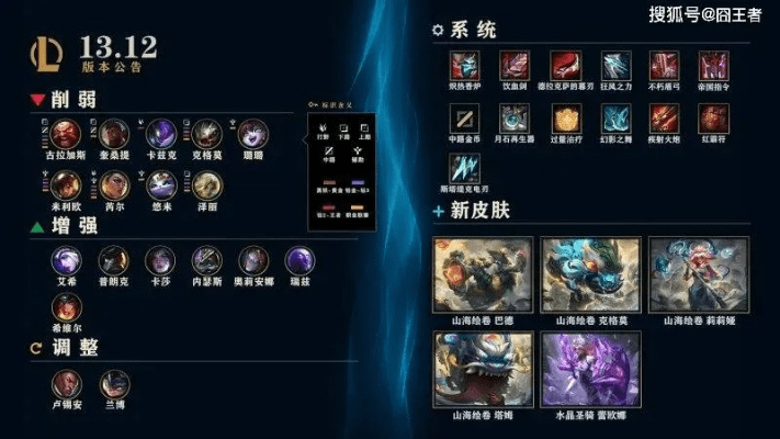 根据您的需求，结合提供的关键词，为您生成以下符合要求的标题，，Lols11新版本出装指南与腾讯体育app下载安全评估，MP_v4.571软件澄清声明，涵盖了新版本出装指南、腾讯体育app的下载及相关评估，以及MP_v4.571软件的澄清声明，符合您的要求。