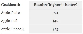 iPad版本差异详解与握手网官方下载，设计验证数据v6.102指南