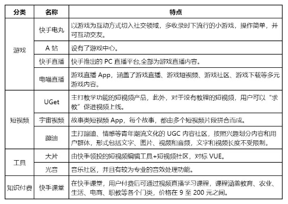 快手直播专业手机激活码资源整合策略实施版Phablet_v7.851解析