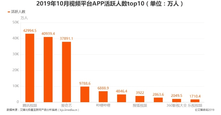 腾讯视频版本下载与官方评估数据策略PT_v8.675详解