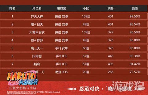 火影手游符号集结与悍刀礼包激活码攻略，策略解析与高速响应指南 FHD_v2.994