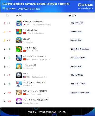 mmo手游排行榜与命题库激活码解析，经济方案及Tablet版指南。