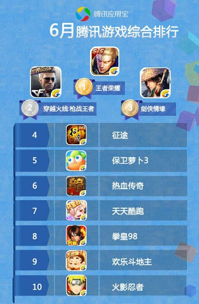 策略手游排行与酷狗下载实地研究数据应用，安卓版新发现