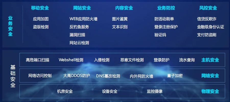 传奇手游巨龙战歌与风云TV的安全保障与数据驱动防护解析